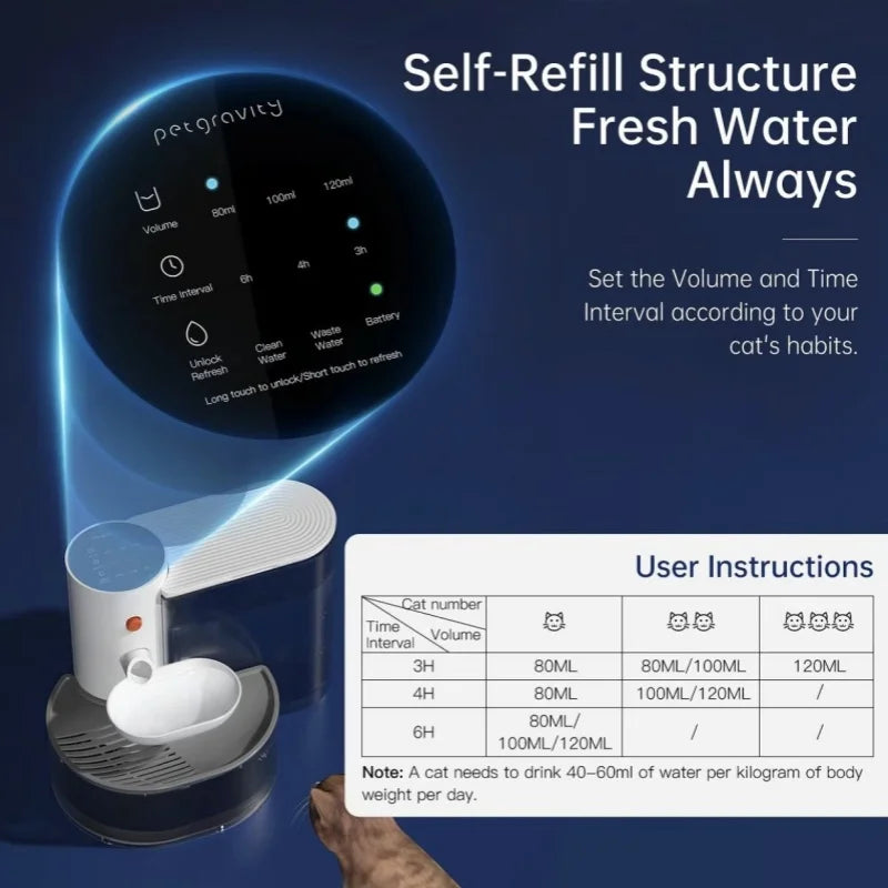 3L Smart Automatic Pet Water Dispenser – Rechargeable Silent Fountain with LCD Display for Cats & Dogs